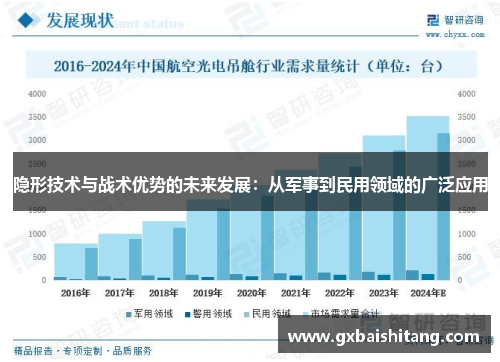 隐形技术与战术优势的未来发展:从军事到民用领域的广泛应用 隐形技术与战术优势的未来发展:从军事到民用领域的广泛应用